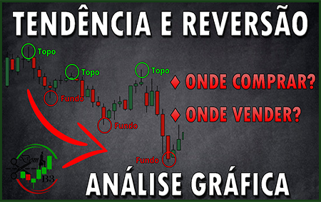 Tendência e Reversão, onde comprar onde vender?