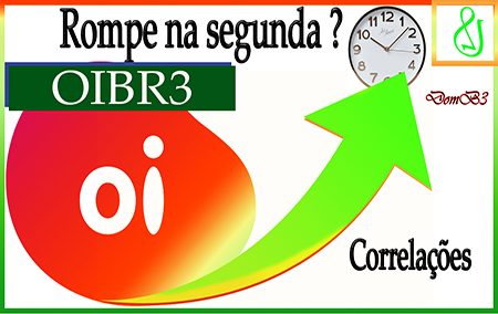 Oibr3 Correlações.